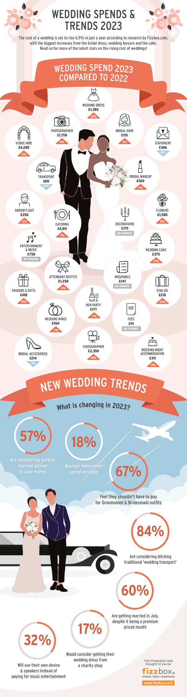 Here's The Average Wedding Dress Cost In 2023 (Plus Ways To, 49% OFF